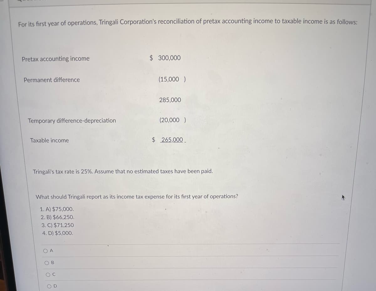 For its first year of operations, Tringali Corporation's reconciliation of pretax accounting income to taxable income is as follows:
Pretax accounting income
$ 300,000
Permanent difference
(15,000 )
285,000
Temporary difference-depreciation
(20,000 )
Taxable income
$265,000.
Tringali's tax rate is 25%. Assume that no estimated taxes have been paid.
What should Tringali report as its income tax expense for its first year of operations?
1. A) $75,000.
2. B) $66,250.
3. C) $71,250
4. D) $5,000.
O A
O B
O C
O D
