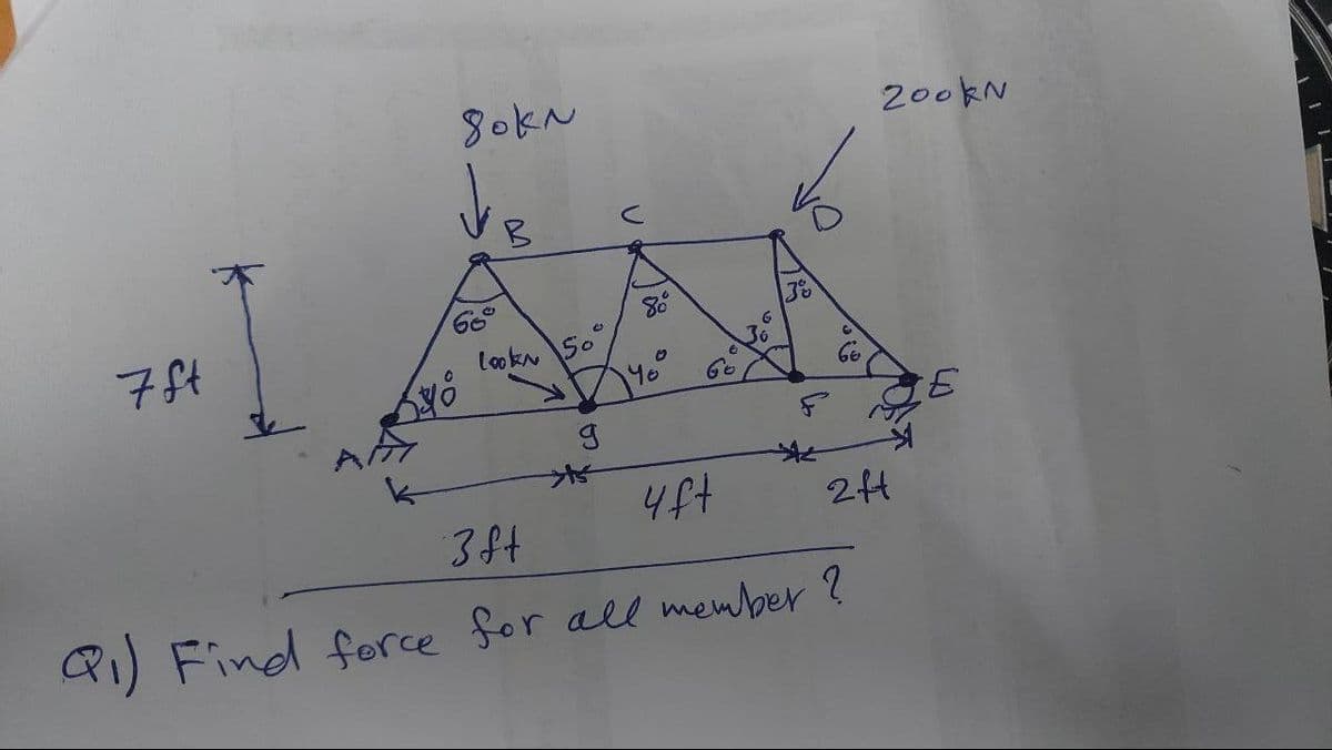 докл
M
66°
I
7 ft
Yo
k
4ft
2ft
3 ft
₁) Find force for all member?
O
looks 50
g
80°
O
6
30
36
f
3
66
200KN
E