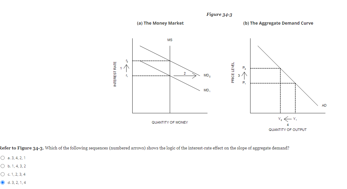 Figure 34-3
(a) The Money Market
(b) The Aggregate Demand Curve
MS
MD,
MD.
AD
Y: Y,
QUANTITY OF MONEY
QUANTITY OF OUTPUT
Refer to Figure 34-3. Which of the following sequences (numbered arrows) shows the logic of the interest-rate effect on the slope of aggregate demand?
О а. 3, 4, 2, 1
О Б. 1,4, 3, 2
O c. 1, 2, 3, 4
O d. 3, 2, 1,4
INTEREST RATE
PRICE LEVEL
