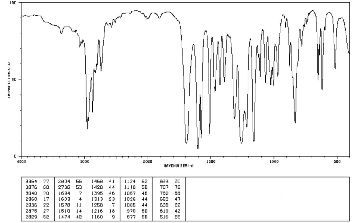 LOD
TRANSMITTANCETT
50
D
4000
3000
3364 77 2804 66
3076 68 2736 53
3040 70 1694 7
2960 17 1603 4
2936 22 1578 11
2875 27 1510 14
2829 62 1474 42
2000
1468 41 1124 62
1428 道 1110 50
1395 46 1057 45
1313 23 1026 44
1258 7 1005 44
1216 18
1160 9
970 50
877 66
HAVENUMBERI-I
633 20
787 72
780 58
662
638
47
62
NEW
619 42
616 66
1500
1000
500