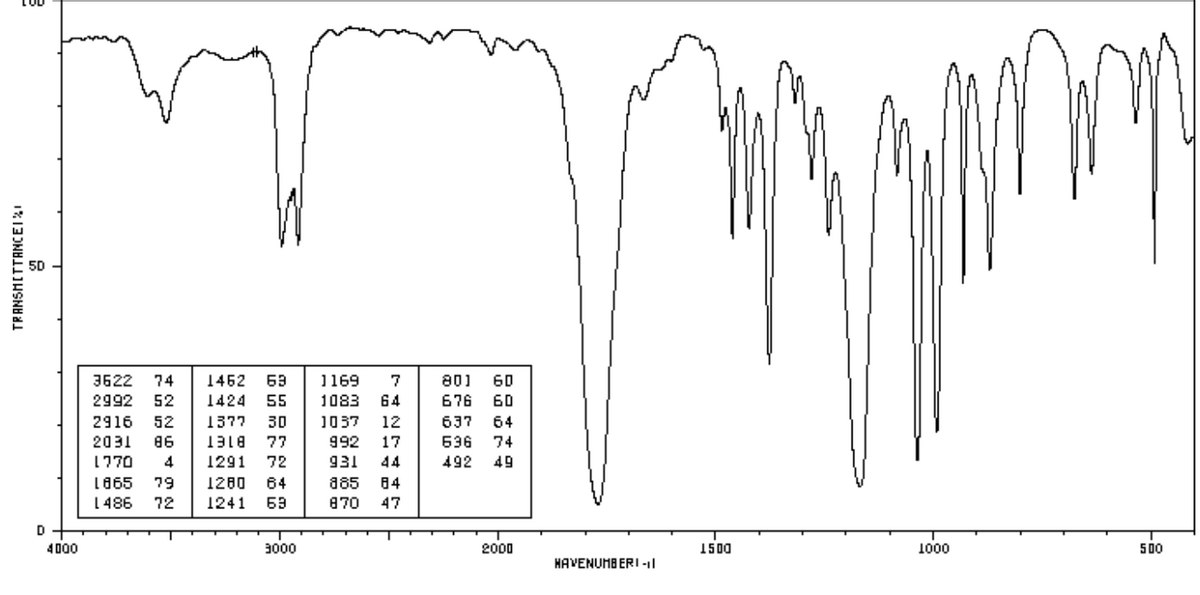 TRANSMITTANCE!!
50
D
4000
1462 69
3622 74
2992 52
1424 55
2916 52 1377 30
2031 86 1318 77
1770 4 1291 72
79 1280 64
72
1241 69
1865
1486
3000
1169
1083
1037
992
7
64
12
17
931 44
885 84
870 47
801
676
60
60
637 64
636 74
492 49
2000
mm
HAVENUMBERI-I
1500
1000
500