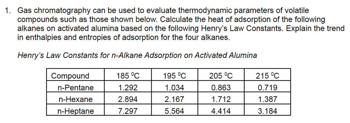 1. Gas chromatography can be used to evaluate thermodynamic parameters of volatile
compounds such as those shown below. Calculate the heat of adsorption of the following
alkanes on activated alumina based on the following Henry's Law Constants. Explain the trend
in enthalpies and entropies of adsorption for the four alkanes.
Henry's Law Constants for n-Alkane Adsorption on Activated Alumina
Compound
185 °C
195 °C
205 °C
215 °C
n-Pentane
1.292
1.034
0.863
0.719
n-Hexane
2.894
2.167
1.712
1.387
n-Heptane
7.297
5.564
4.414
3.184
