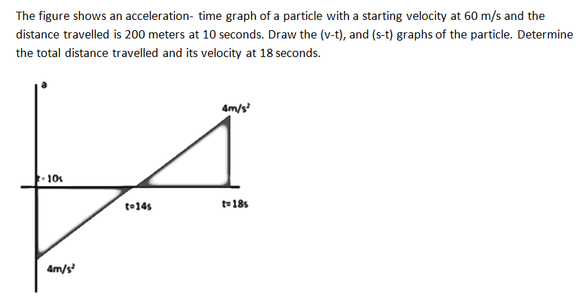 The figure shows an acceleration- time graph of a particle with a starting velocity at 60 m/s and the
distance travelled is 200 meters at 10 seconds. Draw the (v-t), and (s-t) graphs of the particle. Determine
the total distance travelled and its velocity at 18 seconds.
4m/s?
10s
te14s
t= 18s
Am/s
