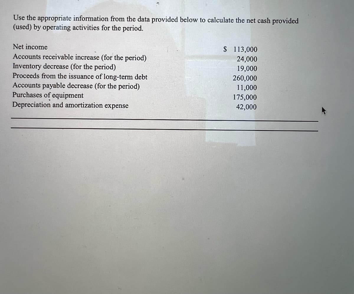 Use the appropriate information from the data provided below to calculate the net cash provided
(used) by operating activities for the period.
Net income
Accounts receivable increase (for the period)
Inventory decrease (for the period)
Proceeds from the issuance of long-term debt
Accounts payable decrease (for the period)
Purchases of equipment
Depreciation and amortization expense
$ 113,000
24,000
19,000
260,000
11,000
175,000
42,000