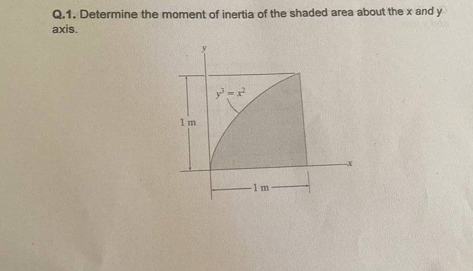 Q.1. Determine the moment of inertia of the shaded area about the x and y
axis.
bas
y³ = r²
1 m
1 m