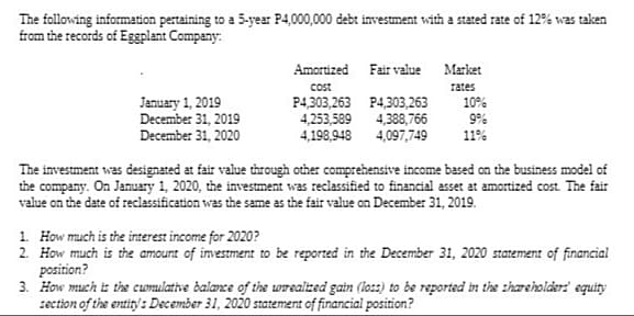 The following information pertaining to a 5-year P4,000,000 debt investment with a stated rate of 12% was taken
from the records of Eggplant Company:
Fair value Market
Amortized
cost
rates
P4,303,263
P4,303,263
January 1, 2019
December 31, 2019
10%
9%
4,253,589 4,388,766
December 31, 2020
4,198,948 4,097,749
11%
The investment was designated at fair value through other comprehensive income based on the business model of
the company. On January 1, 2020, the investment was reclassified to financial asset at amortized cost. The fair
value on the date of reclassification was the same as the fair value on December 31, 2019.
1. How much is the interest income for 2020?
2. How much is the amount of investment to be reported in the December 31, 2020 statement of financial
position?
3. How much is the cumulative balance of the unrealized gain (loss) to be reported in the shareholders' equity
section of the entity's December 31, 2020 statement of financial position?