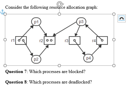 Consider the following resource allocation graph:
Jo
p1
12 00
p3
13
p2
Question 7: Which processes are blocked?
94
p4
Question 8: Which processes are deadlocked?
