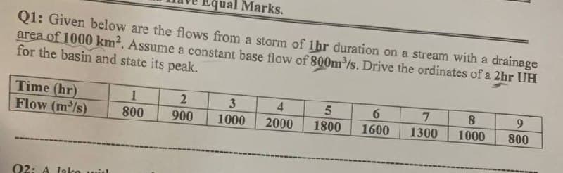 ual Marks.
Q1: Given below are the flows from a storm of 1hr duration on a stream with a drainage
area of 1000 km². Assume a constant base flow of 800m³/s. Drive the ordinates of a 2hr UH
for the basin and state its peak.
1
2
Time (hr)
Flow (m³/s)
3
4
5
6
7
8
9
800
900
1000
2000
1800
1600
1300
1000
800
Q2: A lako wid