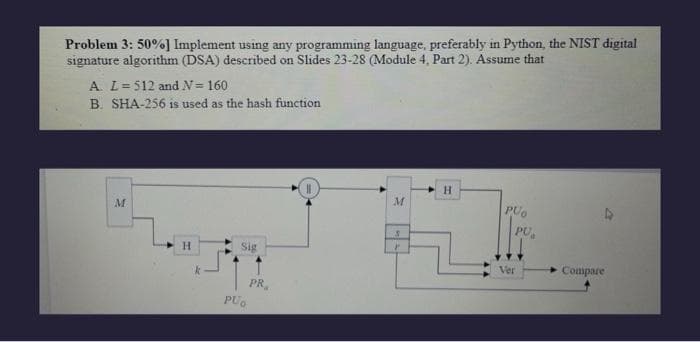 Problem 3: 50% ] Implement using any programming language, preferably in Python, the NIST digital
signature algorithm (DSA) described on Slides 23-28 (Module 4, Part 2). Assume that
A. L=512 and N= 160
B. SHA-256 is used as the hash function.
M
H
Sig
PUO
PR,
M
H
PU
PU
Ver
Compare
