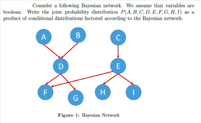 Consider a following Bayesian network. We assume that variables are
boolean. Write the joint probability distribution P(A, B, C, D, E, F, G, H, I) as a
product of conditional distributions factored according to the Bayesian network.
A
F
B
G
H
Figure 1: Bayesian Network