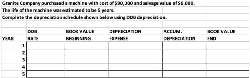 Granite Company purchased a machine with cost of $90,000 and salvage value of $6,000.
The life of the machine was estimated to be 5 years.
Complete the depreciation schedule shown below using DDB depreciation.
DDB
BOOK VALUE
DEPRECIATION
ACCUM.
BOOK VALUE
YEAR
RATE
BEGINNING
EXPENSE
DEPRECIATION
END
1
2
3
4
5

