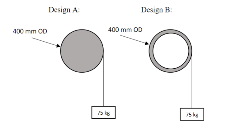 400 mm OD
Design A:
400 mm OD
Design B:
75 kg
75 kg