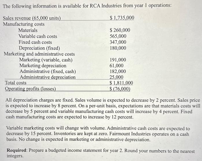 The following information is available for RCA Industries from year 1 operations:
Sales revenue (65,000 units)
Manufacturing costs
Materials
Variable cash costs
Fixed cash costs
Depreciation (fixed)
Marketing and administrative costs
Marketing (variable, cash)
Marketing depreciation
Administrative (fixed, cash)
Administrative depreciation
Total costs
Operating profits (losses)
$1,735,000
$ 260,000
565,000
347,000
180,000
191,000
61,000
182,000
25,000
$1,811,000
$ (76,000)
All depreciation charges are fixed. Sales volume is expected to decrease by 2 percent. Sales price
is expected to increase by 8 percent. On a per-unit basis, expectations are that materials costs will
decrease by 5 percent and variable manufacturing cash costs will increase by 4 percent. Fixed
cash manufacturing costs are expected to increase by 12 percent.
Variable marketing costs will change with volume. Administrative cash costs are expected to
decrease by 15 percent. Inventories are kept at zero. Fairmount Industries operates on a cash
basis. No change is expected in marketing or administrative depreciation.
Required: Prepare a budgeted income statement for year 2. Round your numbers to the nearest
integers.