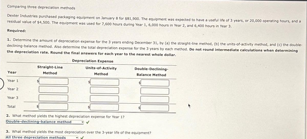 Comparing three depreciation methods
Dexter Industries purchased packaging equipment on January 8 for $81,900. The equipment was expected to have a useful life of 3 years, or 20,000 operating hours, and a
residual value of $4,500. The equipment was used for 7,600 hours during Year 1, 6,000 hours in Year 2, and 6,400 hours in Year 3.
Required:
1. Determine the amount of depreciation expense for the 3 years ending December 31, by (a) the straight-line method, (b) the units-of-activity method, and (c) the double-
declining-balance method. Also determine the total depreciation expense for the 3 years by each method. Do not round intermediate calculations when determining
the depreciation rate. Round the final answers for each year to the nearest whole dollar.
Depreciation Expense
Units-of-Activity
Method
Year
Year 1
Year 2
Year 3
Total
Straight-Line
Method
$
2. What method yields the highest depreciation expense for Year 1?
Double-declining-balance method
Double-Declining-
Balance Method
3. What method yields the most depreciation over the 3-year life of the equipment?
All three depreciation methods