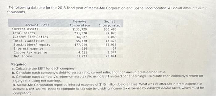The following data are for the 2018 fiscal year of Meme-Me Corporation and Sozhal Incorporated. All dollar amounts are in
thousands.
Account Title
Current assets
Total assets
Current liabilities.
Total liabilities
Stockholders' equity
Interest expense
Income tax expense
Net income
Meme Me
Corporation
$135,729
233,370
34,907
55,430
177,940
116.
4,195
31,217
Sozhal
Incorporated
$50,485
97,828
7,068
13,476
84,932
24
3,347
22,804
Required
a. Calculate the EBIT for each company.
b. Calculate each company's debt-to-assets ratio, current ratio, and the times-interest-earned ratio.
c. Calculate each company's return-on-assets ratio using EBIT instead of net earnings. Calculate each company's return-on-
equity ratio using net earnings..
d. Meme-Me Corporation reported interest expense of $116 million, before taxes. What was its after-tax interest expense in
dollars? (Hint: You will need to compute its tax rate by dividing income tax expense by earnings before taxes, which must be
computed.)