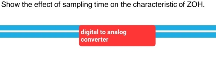 Show the effect of sampling time on the characteristic of ZOH.
digital to analog
converter