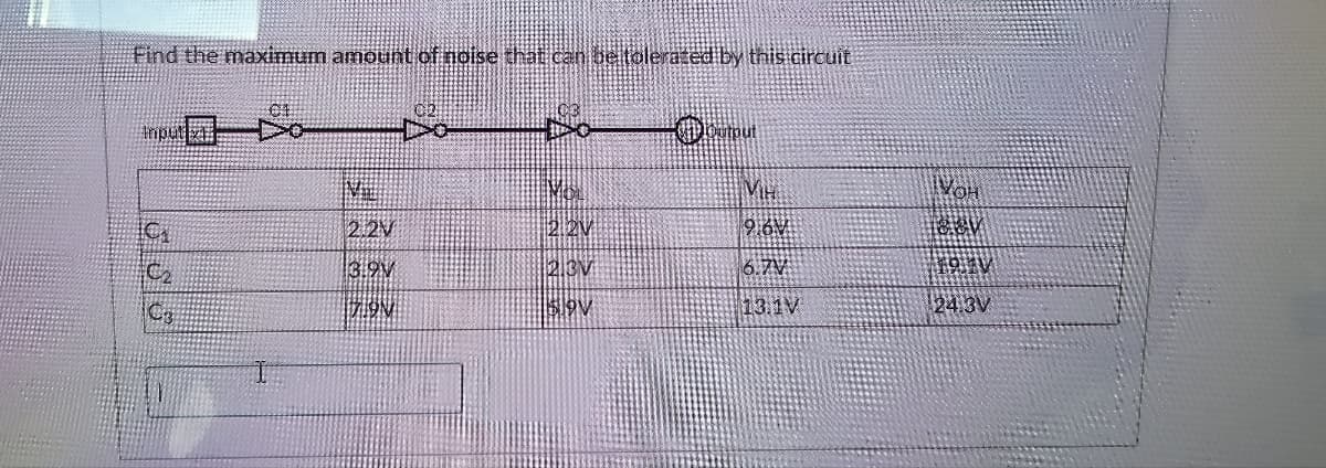 Find the maximum amount of noise that can be tolerated by this circuit
C
A
2.2V
3.9V
N614
TONI
2.2V
23V
16]9]]
inding quo
HIM
9.6V
6.7V
13.1V
9
HOAT
ALIGI
24.3V