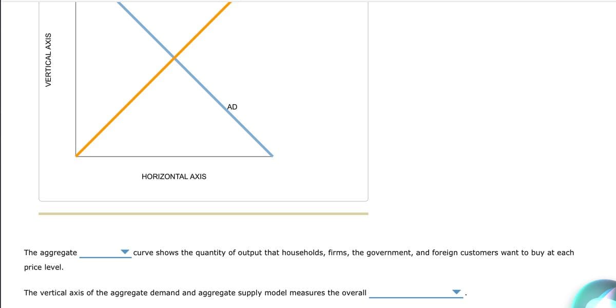 VERTICAL AXIS
The aggregate
price level.
HORIZONTAL AXIS
AD
curve shows the quantity of output that households, firms, the government, and foreign customers want to buy at each
The vertical axis of the aggregate demand and aggregate supply model measures the overall