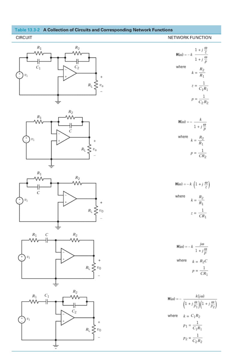 Table 13.3-2 A Collection of Circuits and Corresponding Network Functions
CIRCUIT
R₁
R₂
www
www
HE
C₁
C₂
0₁
2₁
R₁
R₁
R₁ с
M
U₁
U₁
R₁
www
C₁
R₂
www
C
R₂
ww
R₂
www
RL
R₂
www
C₂
R₁
RL
+
VO
RL VO
R₁
VO
NETWORK FUNCTION
H(o)=-k
where
H(o)=-
where
1 + iz
k=
2
p=
(0)
1+jp
R₂
H(o)=-k
where
R₁
1
C₁R₁
1
C₂ R₂
k
1+j
(0)
Р
R₂
R₁
k=
1
P= CR2
H(o)-k
-k (¹ + ja)
where
R₂
k=
R₁
Z =
1
CR1
joo
1+j%
k = R₂C
1
p=
CR₁
k(jeo)
(¹ + i)(¹+₂)
H(o)=-
where k= C₁R₂
1
P1 = C₁R1
P2=
C₂ R2