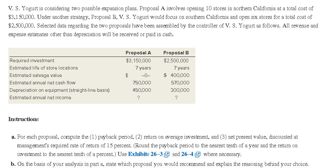 V. S. Yogurt is considering two possible expansion plans. Proposal A involves opening 10 stores in northern California at a total cost of
$3,150,000. Under another strategy, Proposal B, V. S. Yogurt would focus on southern California and open six stores for a total cost of
$2,500,000. Selected data regarding the two proposals have been assembled by the controller of V. S. Yogurt as follows. All revenue and
expense estimates other than depreciation will be received or paid in cash.
Required investment
Estimated life of store locations
Estimated salvage value
Estimated annual net cash flow
Depreciation on equipment (straight-line basis)
Estimated annual net income
Instructions
Proposal A
$3,150,000
7 years
$
-0-
750,000
450,000
?
Proposal B
$2,500,000
7 years
$ 400,000
570,000
300,000
?
a. For each proposal, compute the (1) payback period, (2) return on average investment, and (3) net present value, discounted at
management's required rate of return of 15 percent. (Round the payback period to the nearest tenth of a year and the return on
investment to the nearest tenth of a percent.) Use Exhibits 26-3 and 26-4 where necessary.
b. On the basis of your analysis in part a, state which proposal you would recommend and explain the reasoning behind your choice.