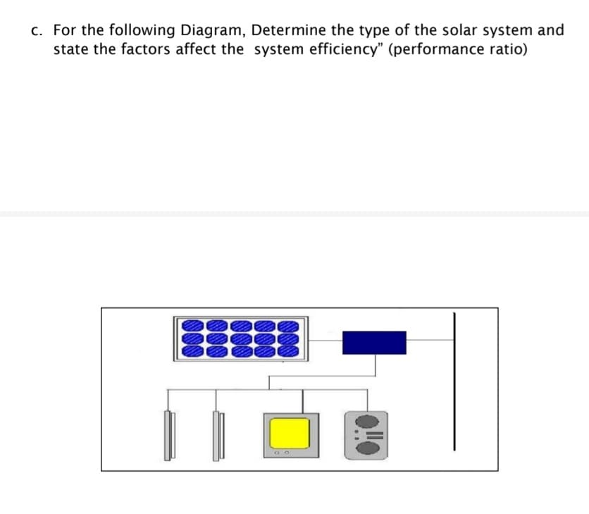 c. For the following Diagram, Determine the type of the solar system and
state the factors affect the system efficiency" (performance ratio)
