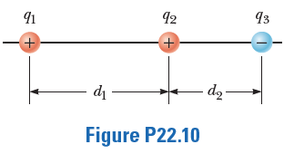 91
92
93
– dz-
Figure P22.10
