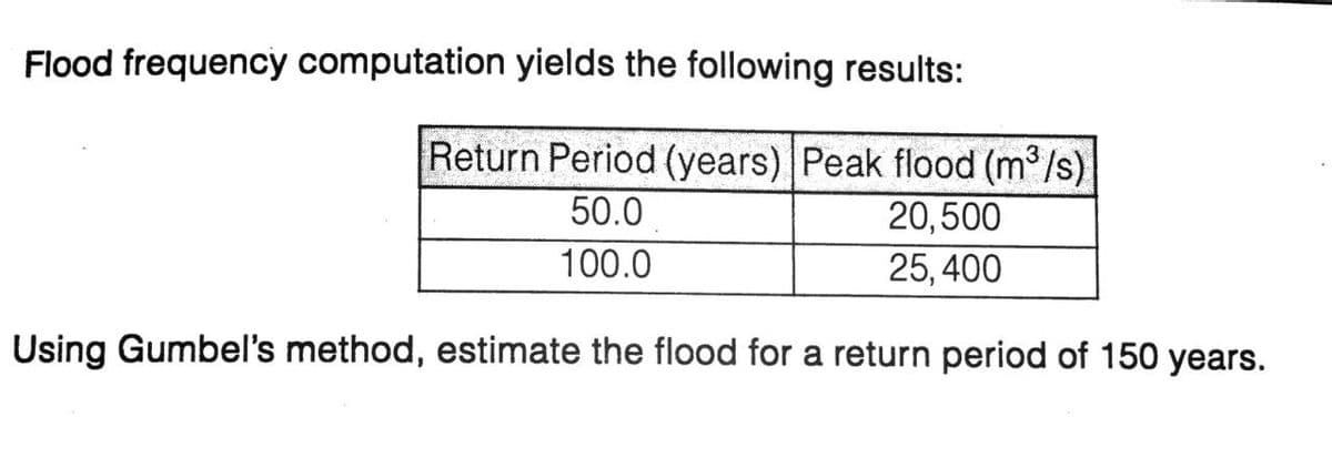 Flood frequency computation yields the following results:
Return Period (years) Peak flood (m³/s)
50.0
20,500
100.0
25,400
Using Gumbel's method, estimate the flood for a return period of 150 years.