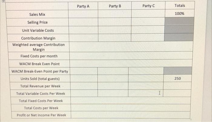 Party A
Party B
Party C
Totals
Sales Mix
100%
Selling Price
Unit Variable Costs
Contribution Margin
Weighted average Contribution
Margin
Fixed Costs per month
WACM Break Even Point
WACM Break-Even Point per Party
Units Sold (total guests)
250
Total Revenue per Week
Total Variable Costs Per Week
Total Fixed Costs Per Week
Total Costs per Week
Profit or Net Income Per Week
