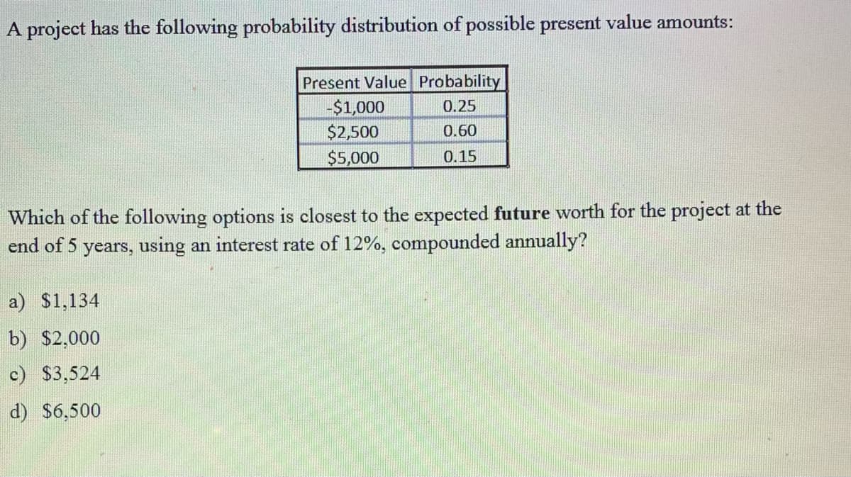A project has the following probability distribution of possible present value amounts:
Present Value Probability
0.25
0.60
0.15
a) $1,134
b) $2,000
c) $3,524
d) $6,500
-$1,000
$2,500
$5,000
Which of the following options is closest to the expected future worth for the project at the
end of 5 years, using an interest rate of 12%, compounded annually?