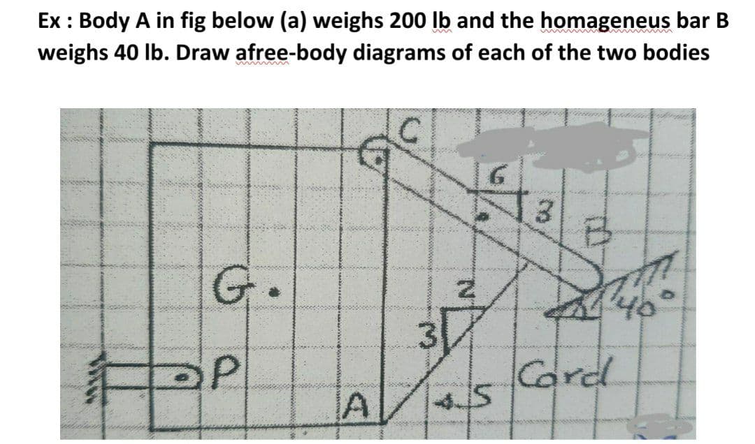 Ex : Body A in fig below (a) weighs 200 lb and the homageneus bar B
weighs 40 Ib. Draw afree-body diagrams of each of the two bodies
3.
G.
Cord
IA
3.
