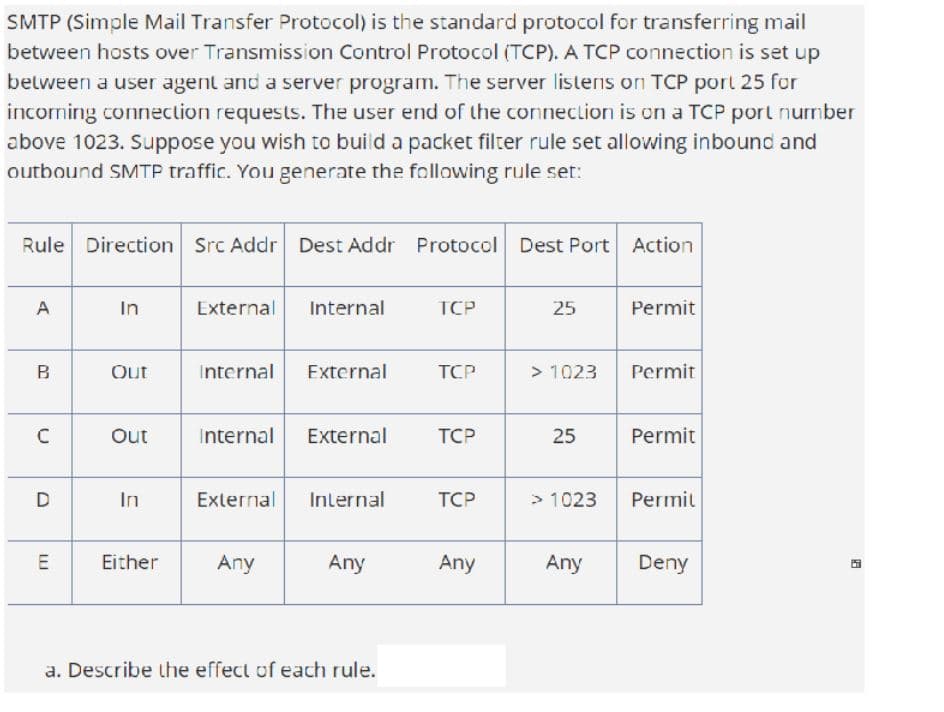 SMTP (Simple Mail Transfer Protocol) is the standard protocol for transferring mail
between hosts over Transmission Control Protocol (TCP). A TCP connection is set up
between a user agent and a server program. The server listens on TCP port 25 for
incoming connection requests. The user end of the connection is on a TCP port number
above 1023. Suppose you wish to build a packet filter rule set allowing inbound and
outbound SMTP traffic. You generate the following rule set:
Rule Direction Src Addr Dest Addr Protocol Dest Port Action
A
B
C
D
E
In
Out
Out
In
Either
External Internal
Internal External
Internal
External
External Internal
Any
Any
a. Describe the effect of each rule.
TCP
TCP
TCP
TCP
Any
25
> 1023
25
> 1023
Permit
Permit
Permit
Permit
Any Deny
A