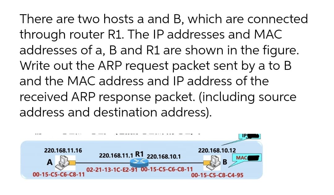 There are two hosts a and B, which are connected
through router R1. The IP addresses and MAC
addresses of a, B and R1 are shown in the figure.
Write out the ARP request packet sent by a to B
and the MAC address and IP address of the
received ARP response packet. (including source
address and destination address).
IP
220.168.11.16
220.168.10.12
МАС
220.168.11.1
R1
220.168.10.1
А
02-21-13-1C-E2-91 00-15-C5-C6-C8-11
00-15-C5-C6-C8-11
00-15-C5-C8-C4-95
