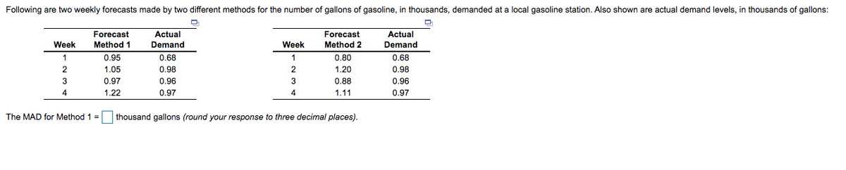 Following are two weekly forecasts made by two different methods for the number of gallons of gasoline, in thousands, demanded at a local gasoline station. Also shown are actual demand levels, in thousands of gallons:
Actual
Demand
Forecast
Actual
Forecast
Week
Method 1
Demand
Week
Method 2
1
0.95
0.68
1
0.80
0.68
2
1.05
0.98
1.20
0.98
3
0.97
0.96
3
0.88
0.96
4.
1.22
0.97
4
1.11
0.97
The MAD for Method 1 =
thousand gallons (round your response to three decimal places)
