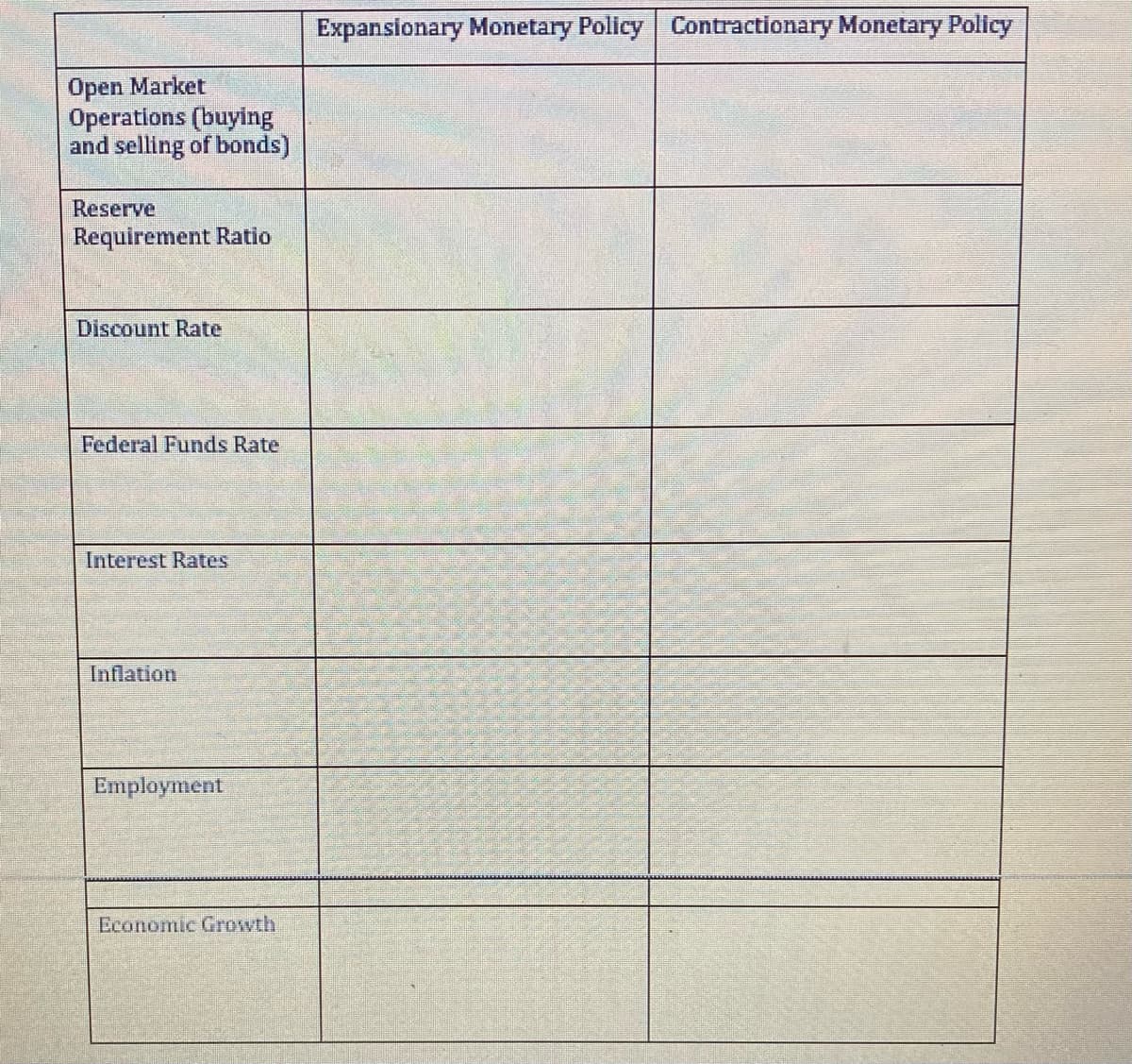 Open Market
Operations (buying
and selling of bonds)
Reserve
Requirement Ratio
Expansionary Monetary Policy Contractionary Monetary Policy
Discount Rate
Federal Funds Rate
Interest Rates
Inflation
Employment
Economic Growth