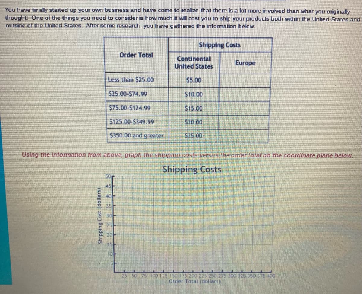 You have finally started up your own business and have come to realize that there is a lot more involved than what you originally
thought! One of the things you need to consider is how much it will cost you to ship your products both within the United States and
outside of the United States. After some research, you have gathered the information below.
Shipping Costs
Order Total
Continental
United States
Europe
Less than $25.00
$5.00
$25.00-$74.99
$10.00
$75.00-$124.99
$15.00
$20.00
$25.00
$125.00-$349.99
$350.00 and greater
Using the information from above, graph the shipping costs versus the order total on the coordinate plane below.
Shipping Costs
Shipping Cost (dollars)
50
45
40
35
30-
25
20
15-
10-
5
25 50 75 100 125 150 175 200 225 250 275 300 325 350 375 400
Order Total (dollars)