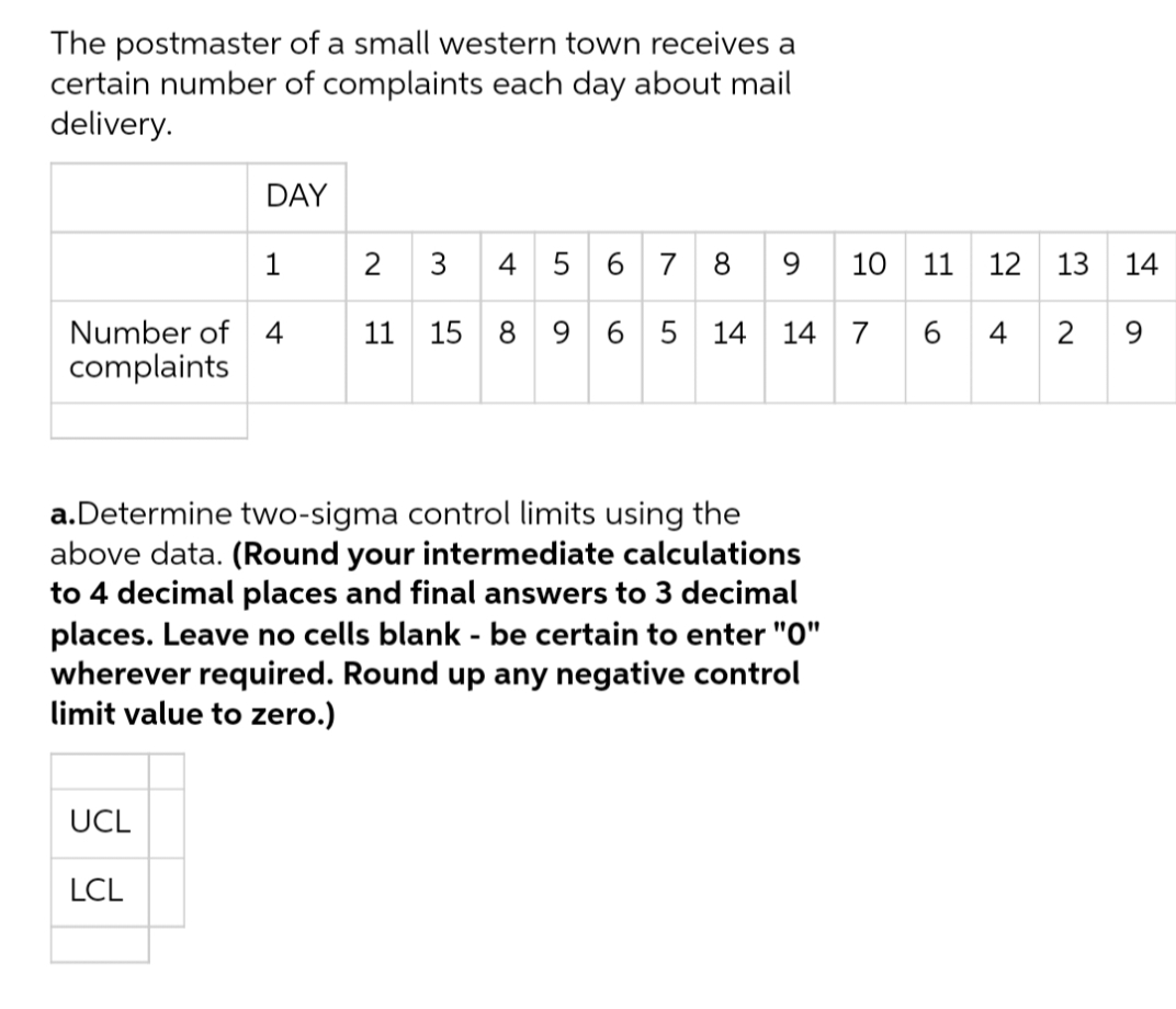 The postmaster of a small western town receives a
certain number of complaints each day about mail
delivery.
DAY
2 3
4 5 6 7 8
9
10
11
12
13
14
Number of
4
11
15 8 9 6 5 14
14
7
6
4
9
complaints
a.Determine two-sigma control limits using the
above data. (Round your intermediate calculations
to 4 decimal places and final answers to 3 decimal
places. Leave no cells blank - be certain to enter "0"
wherever required. Round up any negative control
limit value to zero.)
UCL
LCL
