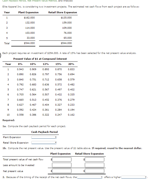 Cash Payback Period, Net Present Value Method, and Analysis
Elite Apparel Inc. is considering two investment projects. The estimated net cash flows from each project are as follows:
Plant Expansion
Retail Store Expansion
Year
1
2
3
4
5
Total
Year
1
2
Each project requires an investment of $294,000. A rate of 15% has been selected for the net present value analysis.
Present Value of $1 at Compound Interest
6%
10%
12%
15%
20%
0.893
0.870
0.833
0.797 0.756 0.694
3
4
5
$162,000
132,000
114,000
103,000
33,000
$544,000
6
7
8
9
10
Required:
0.909
0.826
$135,000
159,000
109,000
76,000
65,000
$544,000
0.943
0.890
0.840
0.751
0.792 0.683
0.747
0.621
0.705
0.564
0.665
0.627
0.592
0.558
0.712
0.658
0.636 0.572
0.567 0.497
0.507
0.432
0.513 0.452
0.376
0.467
0.404
0.327
0.424
0.361
0.284
0.386 0.322 0.247
1a. Compute the cash payback period for each project.
Cash Payback Period
0.579
0.482
0.402
0.335
0.279
0.233
0.194
0.162
Plant Expansion
Retail Store Expansion
1b. Compute the net present value. Use the present value of $1 table above. If required, round to the nearest dollar.
Plant Expansion Retail Store Expansion
Total present value of net cash flow
Less amount to be invested
Net present value
2. Because of the timing of the receipt of the net cash flows, the
offers a higher