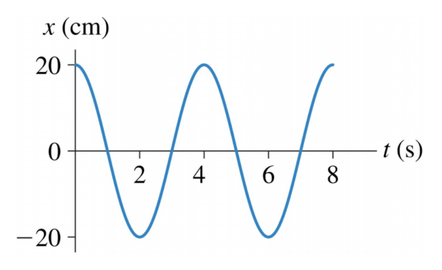 x (ст)
20
t (s)
8
2
4
6.
- 20
