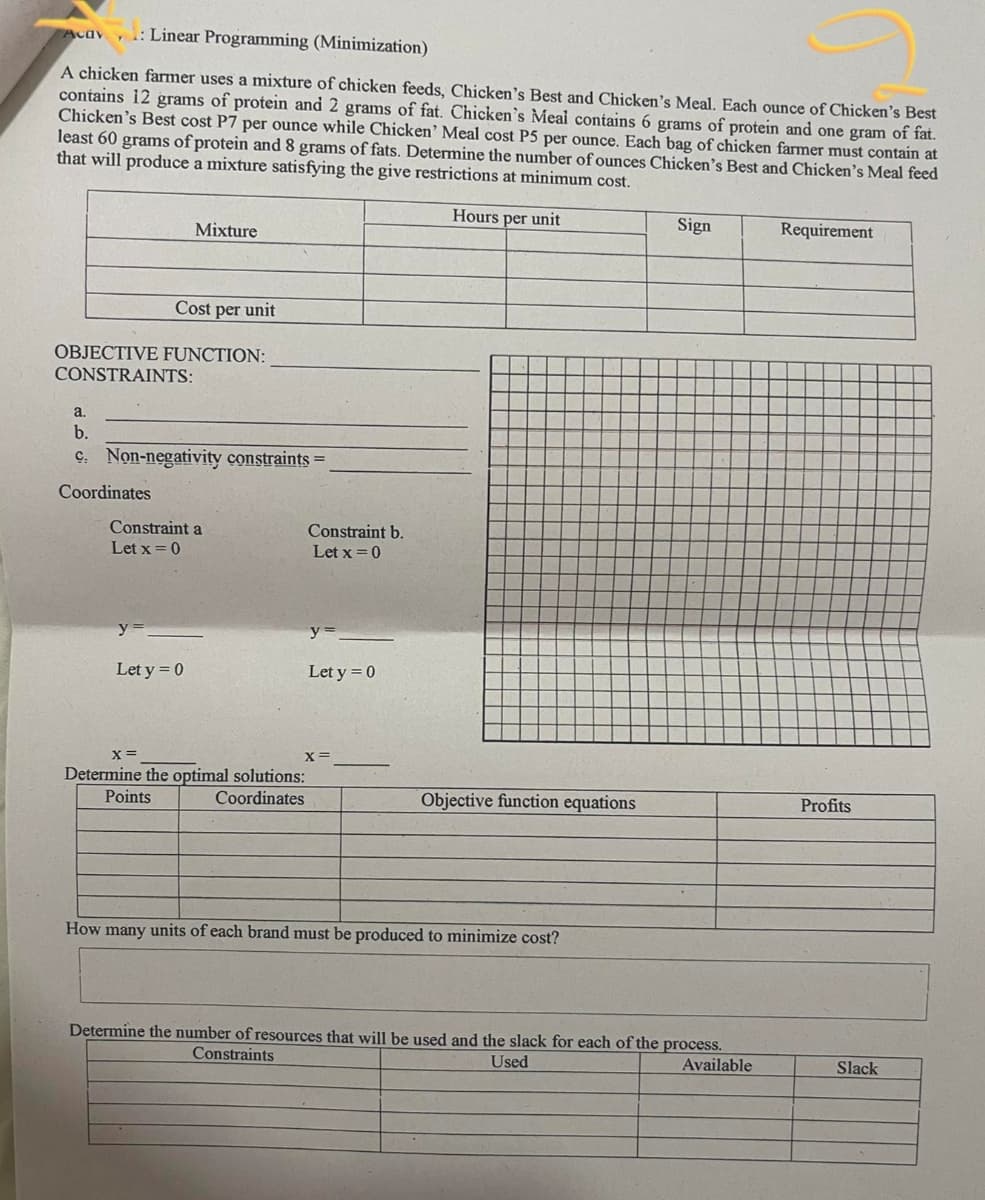 Acav 1: Linear Programming (Minimization)
A chicken farmer uses a mixture of chicken feeds, Chicken's Best and Chicken's Meal. Each ounce of Chicken's Best
contains 12 grams of protein and 2 grams of fat. Chicken's Meal contains 6 grams of protein and one gram of fat.
Chicken's Best cost P7 per ounce while Chicken' Meal cost P5 per ounce. Each bag of chicken farmer must contain at
least 60 grams of protein and 8 grams of fats. Determine the number of ounces Chicken's Best and Chicken's Meal feed
that will produce a mixture satisfying the give restrictions at minimum cost.
Mixture
Cost per unit
OBJECTIVE FUNCTION:
CONSTRAINTS:
a.
b.
c. Non-negativity constraints
Coordinates
Constraint a
Let x = 0
Constraint b.
Let x=0
y=
y=_
Let y = 0
Let y = 0
x=
Determine the optimal solutions:
Points
Coordinates
x=
Hours per unit
Sign
Requirement
Objective function equations
Profits
How many units of each brand must be produced to minimize cost?
Determine the number of resources that will be used and the slack for each of the process.
Constraints
Used
Available
Slack