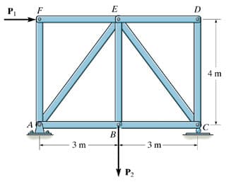 E
4 m
А
B
3 m
3 m
V P2
