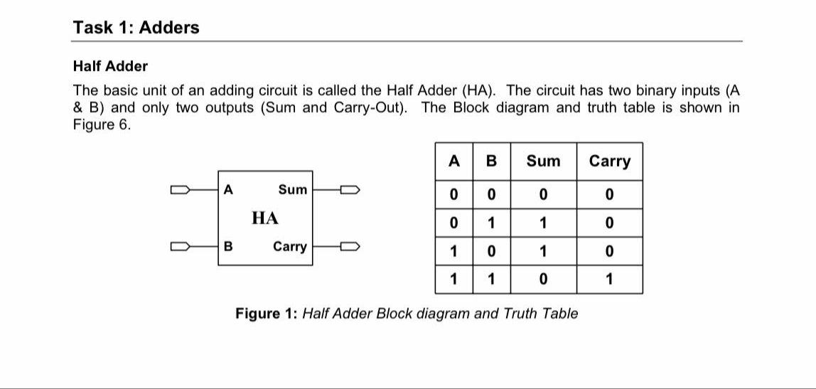 Task 1: Adders
Half Adder
The basic unit of an adding circuit is called the Half Adder (HA). The circuit has two binary inputs (A
& B) and only two outputs (Sum and Carry-Out). The Block diagram and truth table is shown in
Figure 6.
A B
Sum
Carry
A
Sum
0
0
0
0
HA
0
1
1
0
B
Carry
1
0
1
0
1
1
0
1
Figure 1: Half Adder Block diagram and Truth Table
