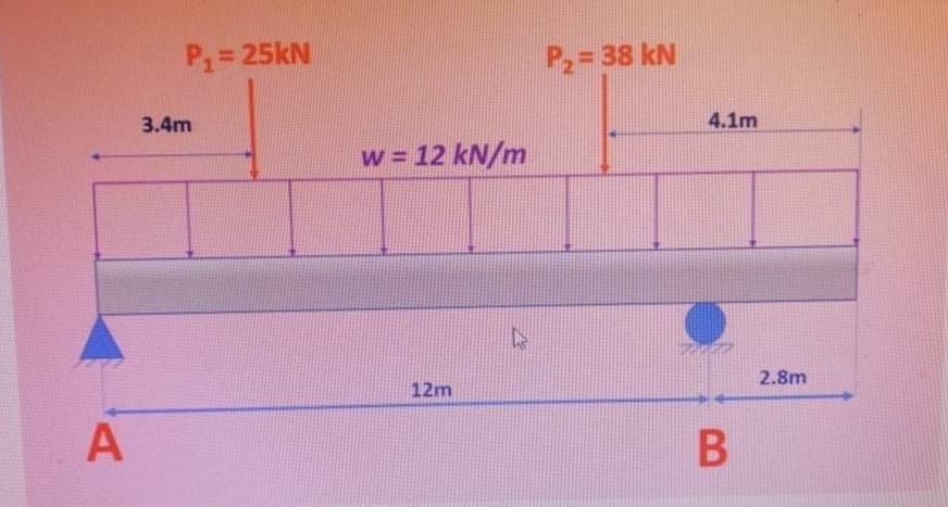 P = 25kN
P2=38 kN
3.4m
4.1m
w = 12 kN/m
2.8m
12m
A
