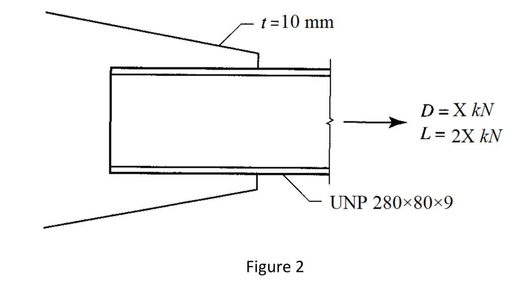 t =10 mm
D = X kN
L= 2X kN
UNP 280×80×9
Figure 2
