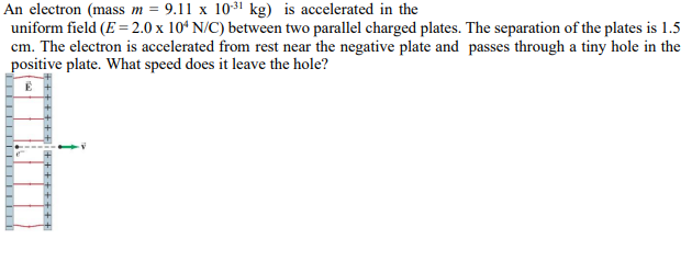 An electron (mass m = 9.11 x 10-³¹ kg) is accelerated in the
uniform field (E = 2.0 x 104 N/C) between two parallel charged plates. The separation of the plates is 1.5
cm. The electron is accelerated from rest near the negative plate and passes through a tiny hole in the
positive plate. What speed does it leave the hole?