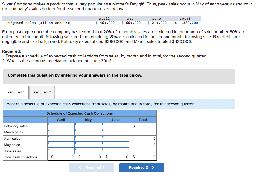 Silver Company makes a product that is very popular as a Mother's Day gift. Thus, peak sales occur in May of each year, as shown in
the company's sales budget for the second quarter given below:
Budgeted sales (all on account)
From past experience, the company has learned that 20% of a month's sales are collected in the month of sale, another 60% are
collected in the month following sale, and the remaining 20% are collected in the second month following sale. Bad debts are
negligible and can be ignored. February sales totaled $390,000, and March sales totaled $420,000.
Required:
1. Prepare a schedule of expected cash collections from sales, by month and in total, for the second quarter.
2. What is the accounts receivable balance on June 30th?
Complete this question by entering your answers in the tabs below.
Required 1 Required 2
February sales
March sales
April
May
June
$ 460,000 $ 660,000 $ 210,000
Prepare a schedule of expected cash collections from sales, by month and in total, for the second quarter.
Schedule of Expected Cash Collections
April
May
April sales
May sales
June sales
Total cash collections
$
0 $
0 $
< Required 1
June
$
0 $
Total
$ 1,330,000
Total
0
0
0
0
0
0
Required 2 >