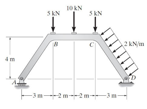 4 m
10 kN
5 kN
5 kN
B
A.
-3 m 2 m 2 m 3 m
2 kN/m
D