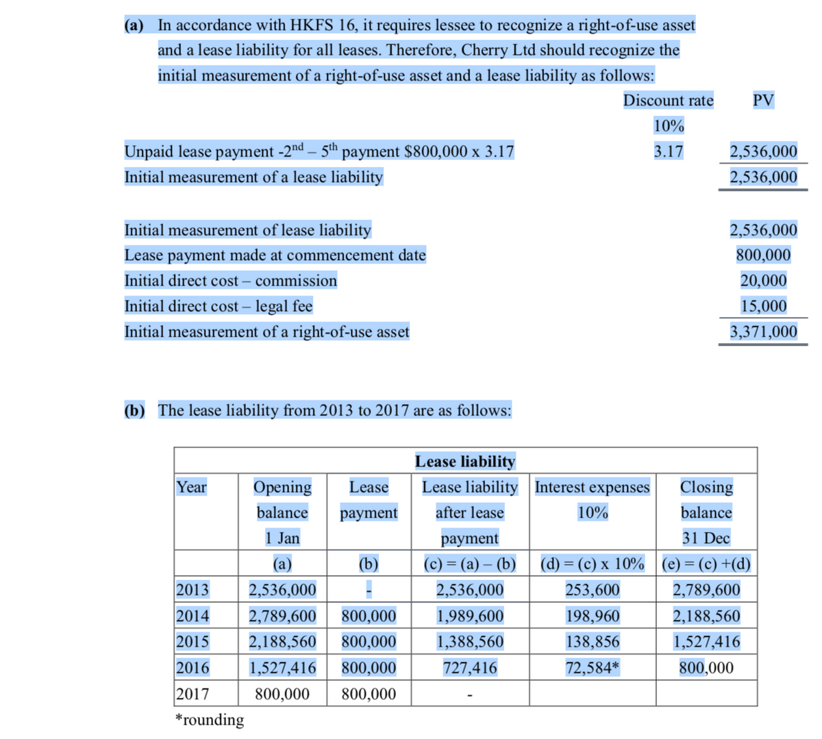 (a) In accordance with HKFS 16, it requires lessee to recognize a right-of-use asset
and a lease liability for all leases. Therefore, Cherry Ltd should recognize the
initial measurement of a right-of-use asset and a lease liability as follows:
Discount rate
Unpaid lease payment -2nd - 5th payment $800,000 x 3.17
Initial measurement of a lease liability
Initial measurement of lease liability
Lease payment made at commencement date
Initial direct cost – commission
Initial direct cost – legal fee
Initial measurement of a right-of-use asset
(b) The lease liability from 2013 to 2017 are as follows:
PV
10%
3.17
2,536,000
2,536,000
2,536,000
800,000
20,000
15,000
3,371,000
Lease liability
Year
Opening
balance
Lease
Lease liability
payment
after lease
Interest expenses
10%
Closing
balance
1 Jan
(a)
(b)
payment
(c) = (a) - (b)
31 Dec
(d) = (c) x 10% |(e) = (c) +(d)
2013
2,536,000
2,536,000
253,600
2,789,600
2014
2,789,600 800,000
1,989,600
198,960
2,188,560
2015
2,188,560 800,000
1,388,560
138,856
1,527,416
2016
1,527,416 800,000
727,416
72,584*
800,000
2017
800,000 800,000
*rounding