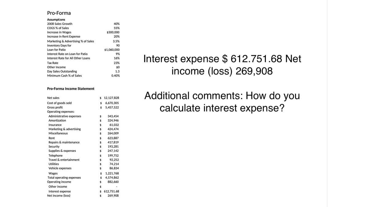 Pro-Forma
Assumptions
2008 Sales Growth
COGS % of Sales
40%
55%
Increase in Wages
$300,000
Increase in Rent Expense
20%
Marketing & Advertising % of Sales
3.5%
Inventory Days for
90
Loan for Patio
$1,060,000
Interest Rate on Loan for Patio
Interest Rate for All Other Loans
Tax Rate
Other Income
Day Sales Outstanding
Minimum Cash % of Sales
9%
16%
23%
$0
1.3
0.40%
Pro-Forma Income Statement
Net sales
Cost of goods sold
$ 12,127,828
$ 6,670,305
Gross profit
$ 5,457,522
Operating expenses:
Administrative expenses
$
343,454
Amortization
$ 324,946
Insurance
$
61,032
Marketing & advertising
$
424,474
Miscellaneous
$
264,009
Rent
$
623,887
Repairs & maintenance
$
417,819
Security
$ 193,281
Supplies & expenses
$
247,142
Telephone
$
199,752
Travel & entertainment
$
92,252
Utilities
$
74,214
Vehicle expenses
$
86,834
Wages
$ 1,221,768
Total operating expenses
$ 4,574,862
Operating income
$ 882,660
$
Other income
Interest expense
$ 612,751.68
Net income (loss)
$
269,908
Interest expense $ 612.751.68 Net
income (loss) 269,908
Additional comments: How do you
calculate interest expense?