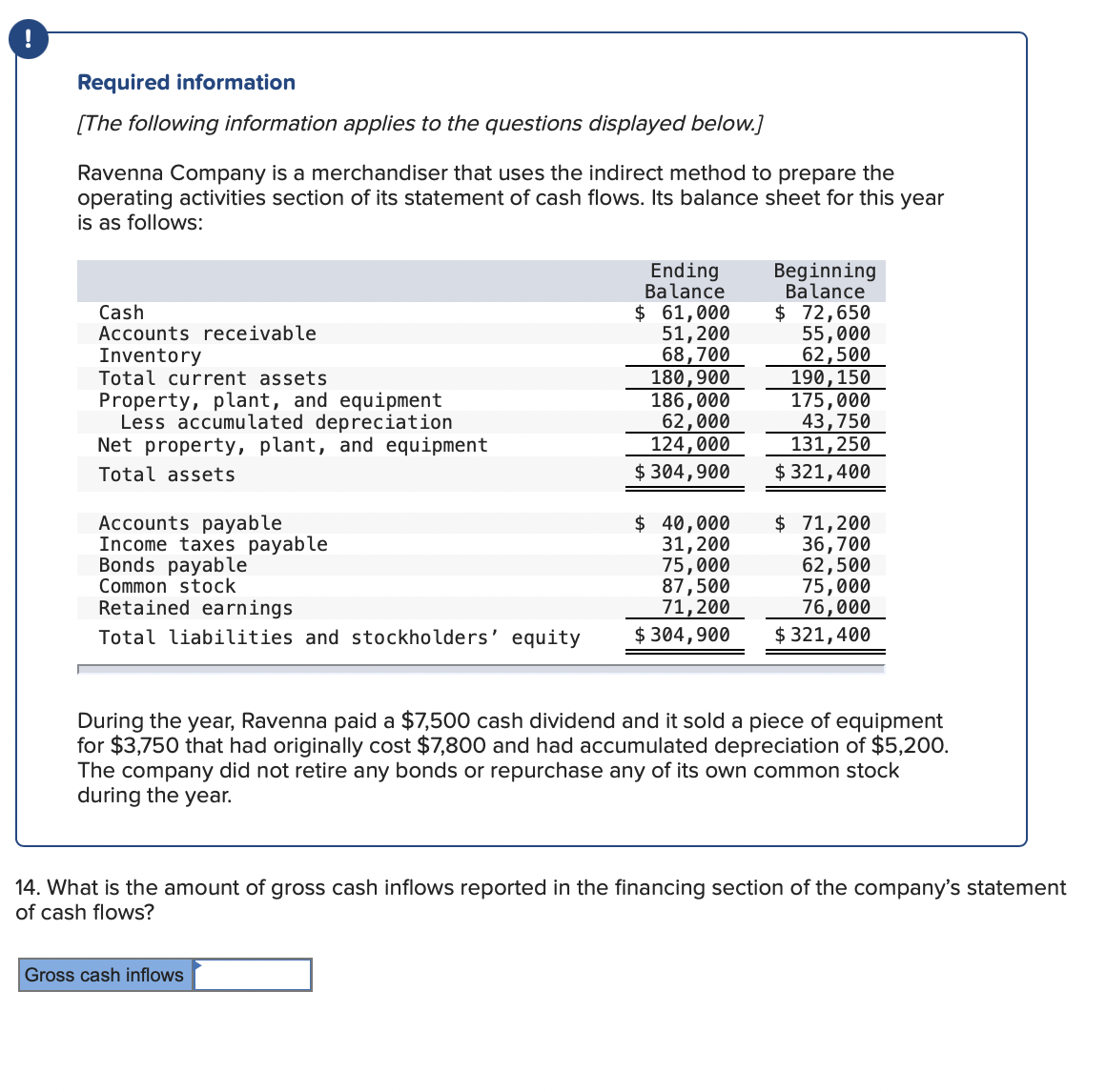 Required information
[The following information applies to the questions displayed below.]
Ravenna Company is a merchandiser that uses the indirect method to prepare the
operating activities section of its statement of cash flows. Its balance sheet for this year
is as follows:
Ending
Balance
$ 61,000
Beginning
Balance
Cash
$ 72,650
Accounts receivable
51,200
Inventory
55,000
62,500
68,700
Total current assets
180,900
190,150
Property, plant, and equipment
186,000
175,000
62,000
43,750
Less accumulated depreciation
Net property, plant, and equipment
Total assets
124,000
131,250
$ 304,900
$ 321,400
Accounts payable
$ 40,000
$ 71,200
31, 200
36,700
Income taxes payable
Bonds payable
Common stock
75,000
62,500
87,500
75,000
Retained earnings
71,200
76,000
Total liabilities and stockholders' equity
$ 304,900
$ 321,400
During the year, Ravenna paid a $7,500 cash dividend and it sold a piece of equipment
for $3,750 that had originally cost $7,800 and had accumulated depreciation of $5,200.
The company did not retire any bonds or repurchase any of its own common stock
during the year.
14. What is the amount of gross cash inflows reported in the financing section of the company's statement
of cash flows?
Gross cash inflows