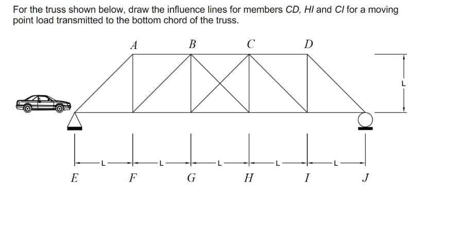 For the truss shown below, draw the influence lines for members CD, HI and CI for a moving
point load transmitted to the bottom chord of the truss.
A
B
E
F
G
C
H
D
I
J
